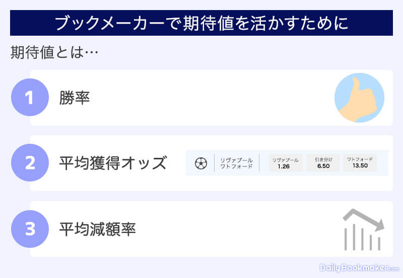 ブックメーカーで期待値を活かすために