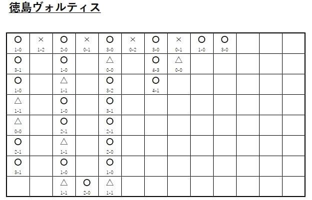 徳島ヴォルティス表