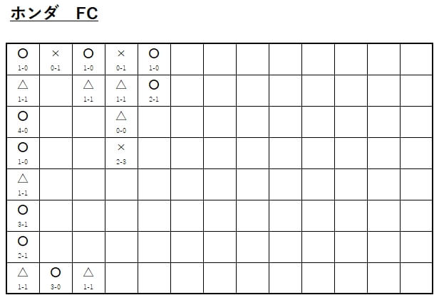 ホンダＦＣの表
