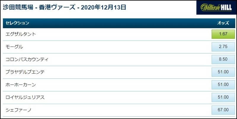 香港ヴァーズのオッズ