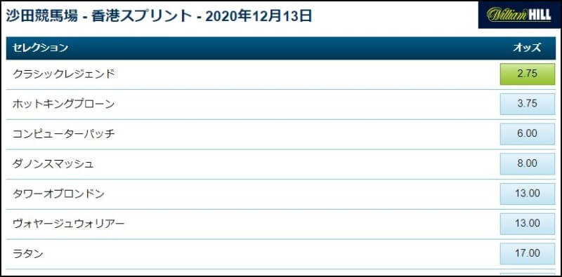 香港スプリントのオッズ