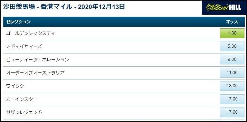 香港マイルのオッズ