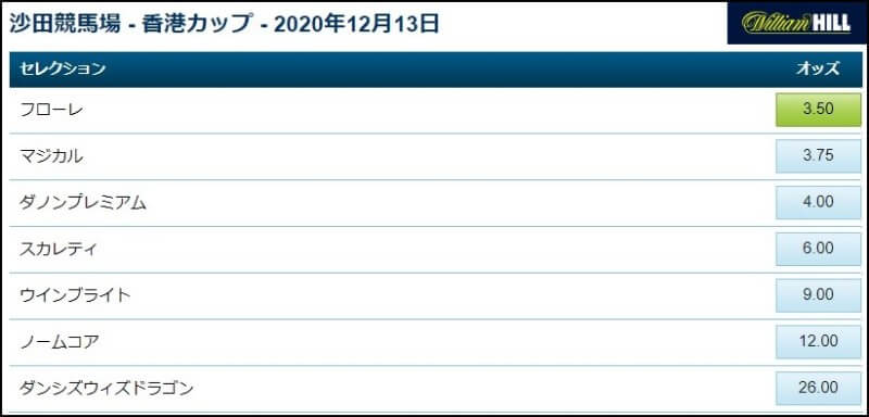 香港カップのオッズ