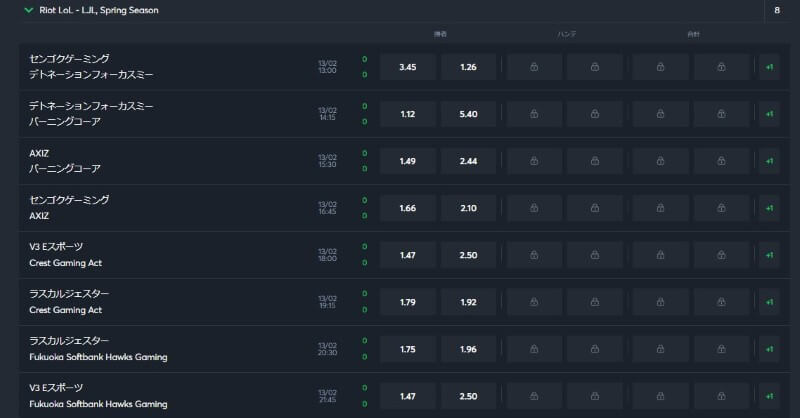 ブックメーカーeスポーツの賭け方02