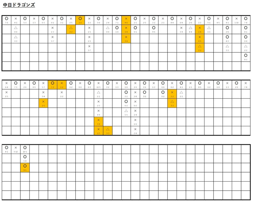 中日VSヤクルト罫線１
