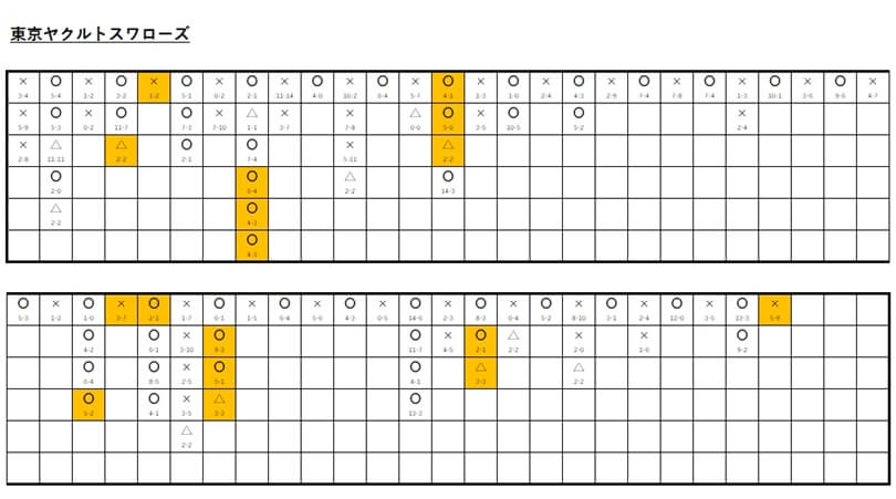中日VSヤクルト罫線２