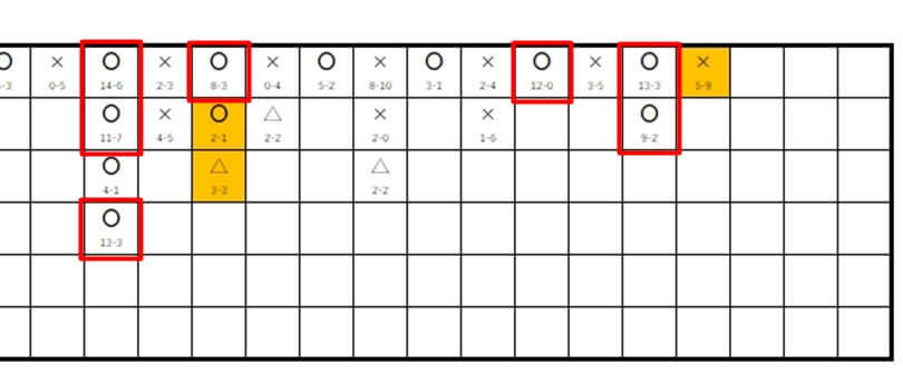 中日vsヤクルト罫線５