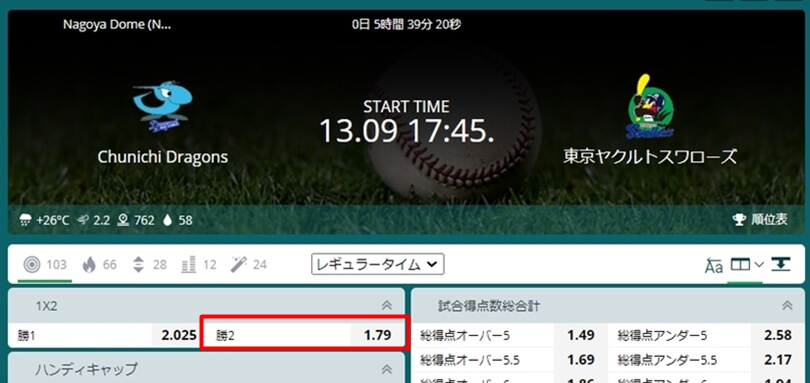 普通にベットをすると倍率は、1.79倍