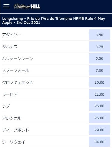 凱旋門賞2021のブックメーカーオッズ
