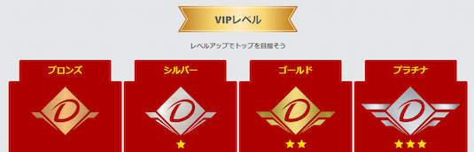 dafabet VIP制度が充実